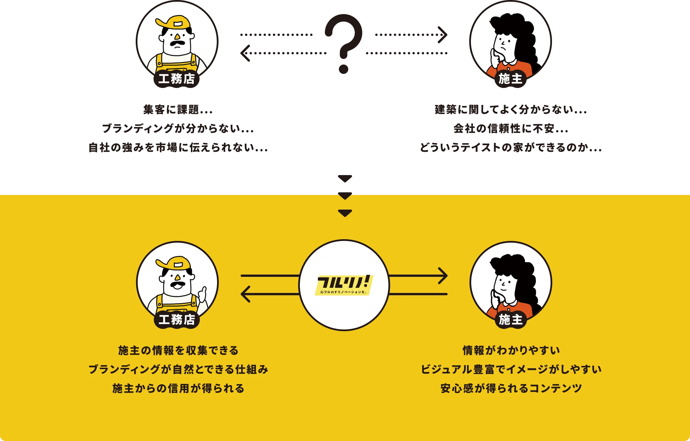 フルリノ！概要