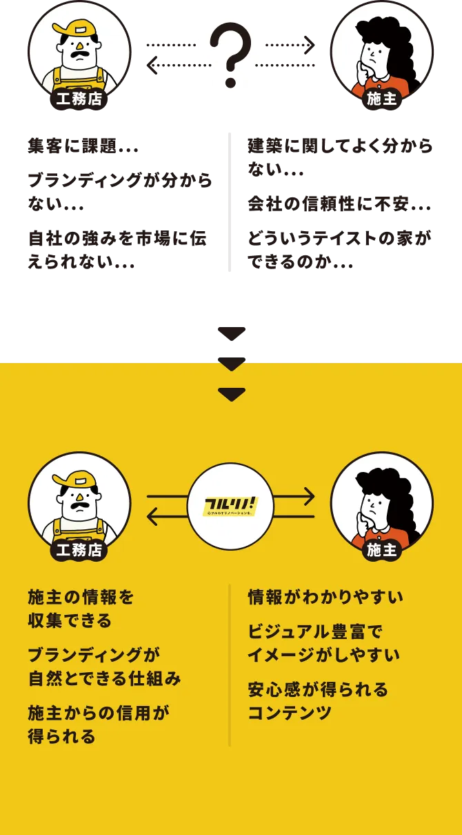 フルリノ！概要