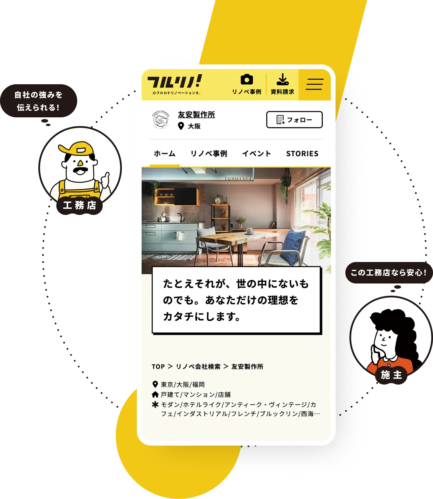 フルリノ！サイトイメージ