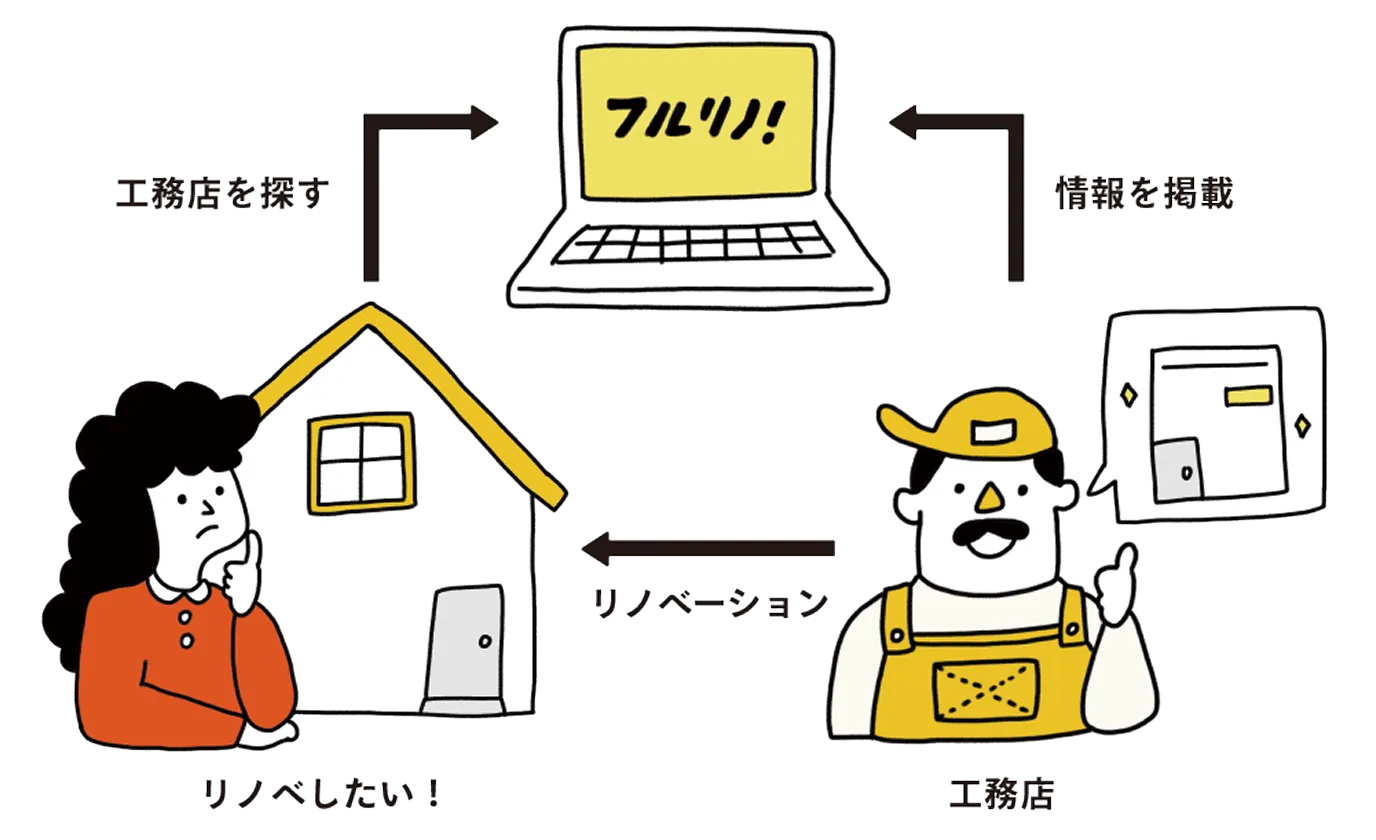 サービス概要